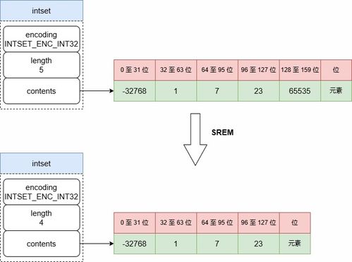 Redis 數(shù)據(jù)結(jié)構(gòu)之 Set 類型 數(shù)據(jù)處理與存儲(chǔ)支持服務(wù)
