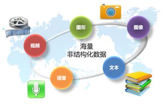 浪潮軟件定義存儲 多活元數(shù)據(jù)服務集群技術(shù)賦能海量數(shù)據(jù)管理