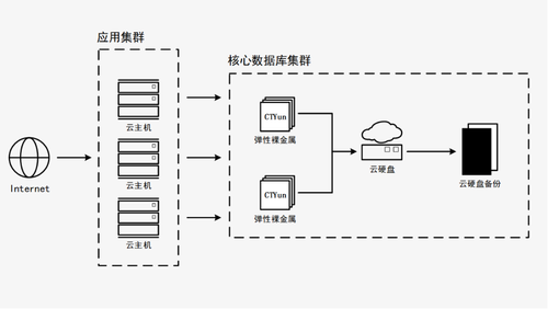天翼云新武器揭密 彈性裸金屬如何突破多元化場(chǎng)景？數(shù)據(jù)處理與存儲(chǔ)支持服務(wù)詳解
