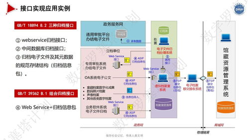 詳細(xì)議程來(lái)啦 長(zhǎng)三角檔案數(shù)字資源長(zhǎng)期保存與數(shù)據(jù)安全治理 專(zhuān)題培訓(xùn)