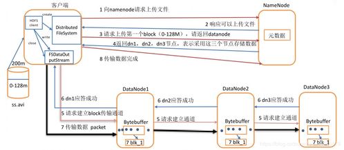 HDFS數(shù)據(jù)存儲(chǔ)程序?qū)ｎ}及常見(jiàn)問(wèn)題解析——數(shù)據(jù)處理與存儲(chǔ)支持服務(wù)指南