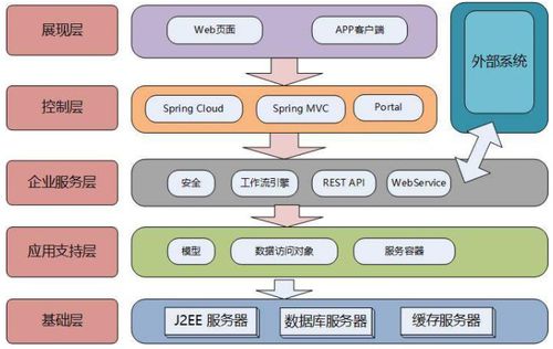 軟件架構(gòu)設(shè)計(jì)分層模型和構(gòu)圖思考 有史以來(lái)最全架構(gòu)圖
