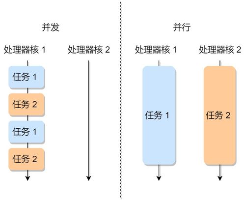 32位4gb系統(tǒng)訪(fǎng)問(wèn)2gb數(shù)據(jù),虛擬內(nèi)存會(huì)發(fā)生什么