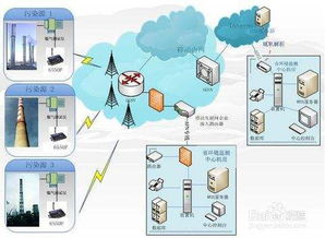 工業控制服務平臺與物聯網無線通訊模塊 企業智能化改造的核心引擎
